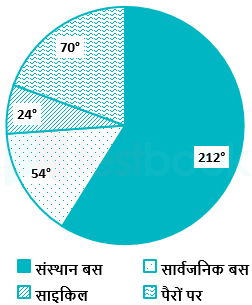 DI 07-04-2021 Vaibhav soni umesh D 6