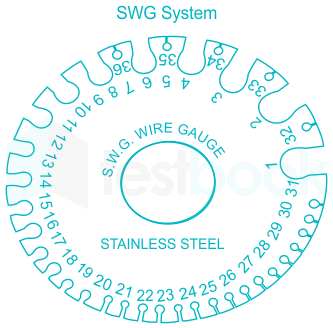 What are the parts of a wire gauge  Wonkee Donkee Tools