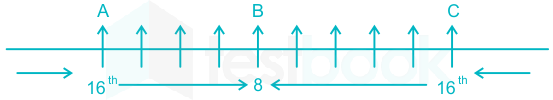 F1 603cb359ee24fed2a978c89a Chitranshi.V 01-04-21 Savita D1