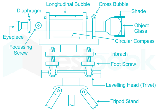 Using a Surveying Dumpy Level: A Step-by-Step Guide