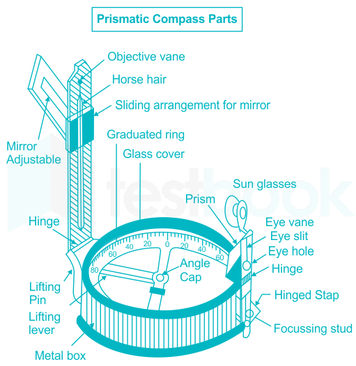 prismatic compass