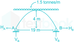 F1 Abhishek M 12.4.21 Pallavi D1