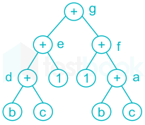 Solved Consider the following code segment: from ezgraphics