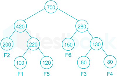 Solved: Determine The Magnitudes Of Forces F1