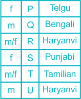 F1 Ravi S 14.4.21 Pallavi D2