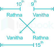 F1 Shraddha Aprajita 16.04.2021 D4