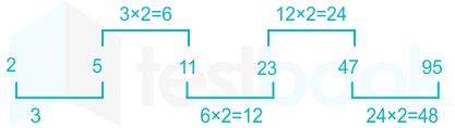 F1 Sweta,S 21-04-21 Savita D4