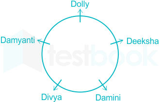 F1 Taniya Madhuri 31.03.2021 D8