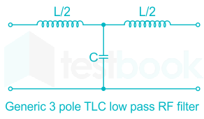 F1 Tapesh 31.3.21 Pallavi D7