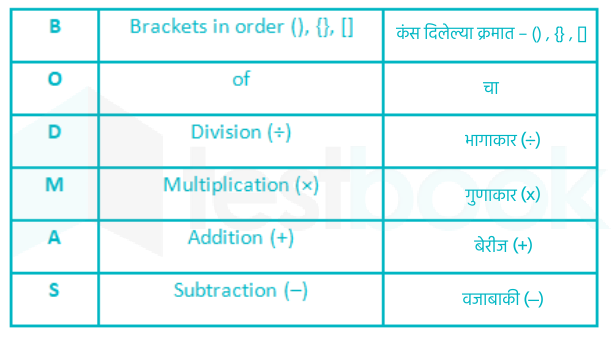 F1 Vishakha Anil 05.01.21 D1