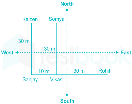 F1 Zahida.K 02-04-21 Savita D31