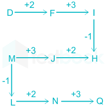 F1 Zahida.K 02-04-21 Savita D4