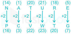 F25 Prashant TTP 26-4-2021 Swati D15