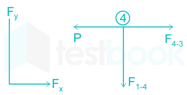 F2 Akhil 27.4.21 Pallavi D2