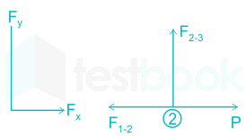 F2 Akhil 27.4.21 Pallavi D3