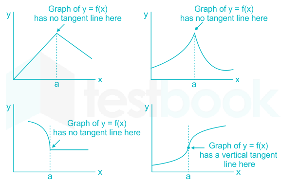 solved-if-x-t-is-the-wave-function-associated-with-a-qu