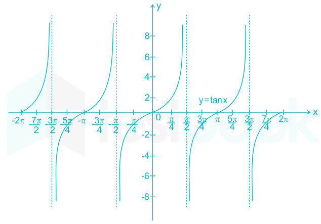 solved-if-x-t-is-the-wave-function-associated-with-a-qu