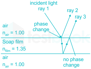 A very thin transparent film of soap solution (thickness to 0) is