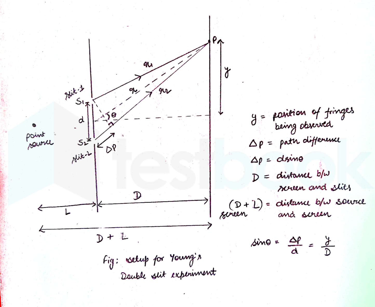 A thin transparent sheet is placed in front of a Young's double slit. The  fringe-width will (a) 