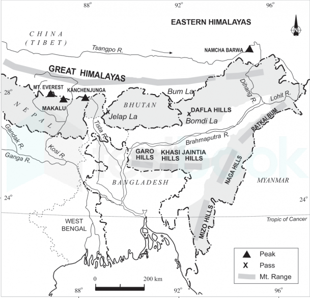 eastern himalayas