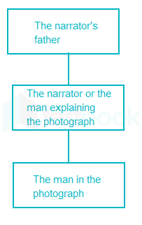 famtree3060