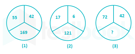 ALP & Technician Grade 3, Math Practice Set 09, Exam फोड़ो Tricks के साथ