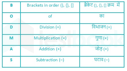 simplification