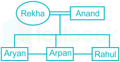 F17 Pooja Sharma 17-5-2021 Swati D24