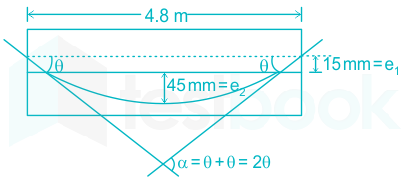 F1 Akhil 21.5.21 Pallavi D13