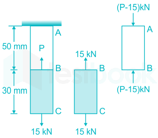 F1 Akhil 21.5.21 Pallavi D15