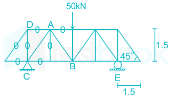 F1 Akhil 4.5.21 Pallavi D24