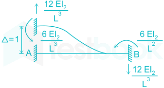 F1 Akhil Ravi 10.05.21 D3