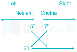 F1 Aprajita.M 07-05-21 Savita D11