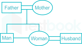 F1 Aprajita.M 07-05-21 Savita D17