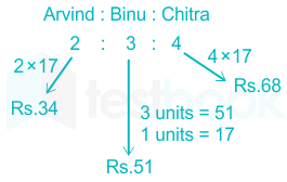 F1 Aun Kumar 27.5.21 Pallavi D2