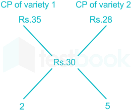 F1 Gayathry Ravi 07.05.21 D2