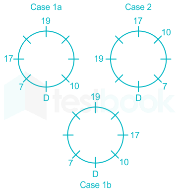 F1 Kanchan 28.5.21 Pallavi D2