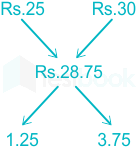 F1 Kartikey Madhuri 05.05.2021 D1