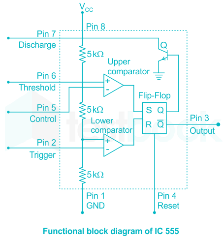 F1 Shubham B 10.5.21 Pallavi D3