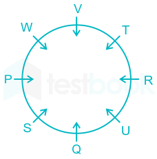 Solved Eight Friends P Q R S T U V And W Are Sitting Around