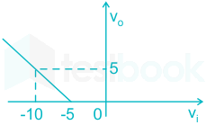 F21 Tapesh S 27-5-2021 Swati D11