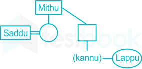 F2 Kanchan Nikhil 10.5.21 D10