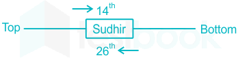 F2 Shailendra Rajawat 10-5-2021 Swati D1