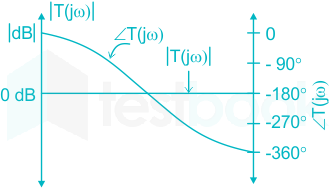 nyquist