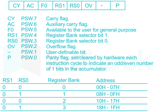 F31 Shubham B 12-5-2021 Swati D13