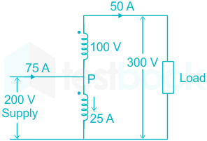 F32 Shubham B 20-5-2021 Swati D4