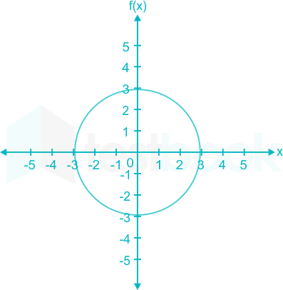 F3 Ravi Sharma Sunny 11.5.21 D11