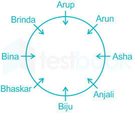 F3 Sonali S 13-5-2021 Swati D2