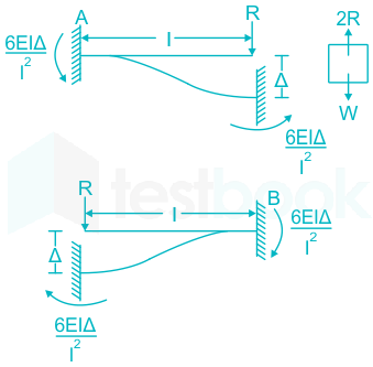 F9 Ram S 6-5-2021 Swati D2