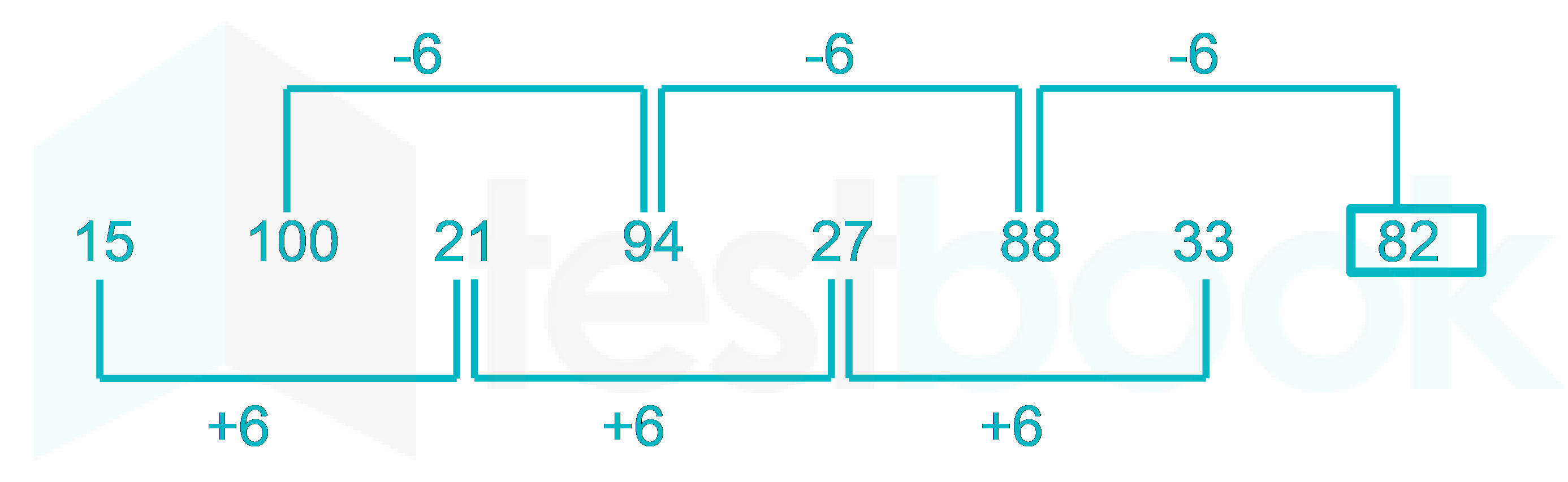 solved-what-is-the-next-term-in-the-given-sequence-15-100-21-94